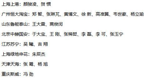 包含上海上港客场不敌重庆斯威，积分榜下滑的词条