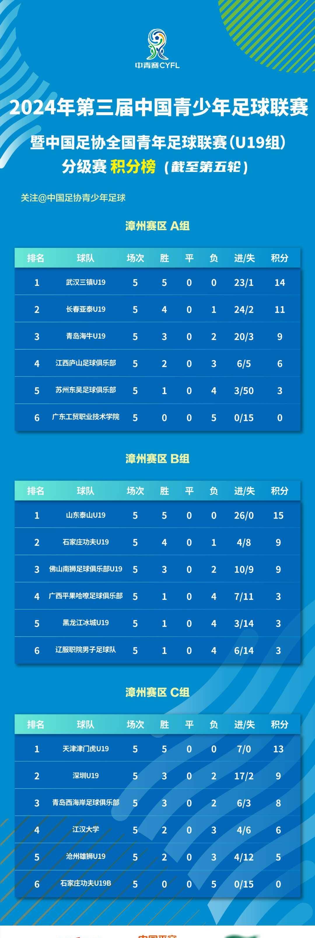 爱游戏入口-吉林足球现状堪忧，球迷呼吁改革的简单介绍