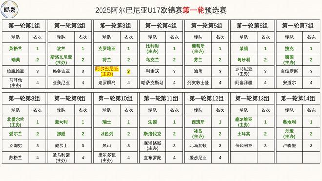关于瑞士险胜同组对手，晋级欧锦赛八强的信息
